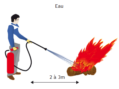 extincteur