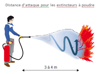 extincteur