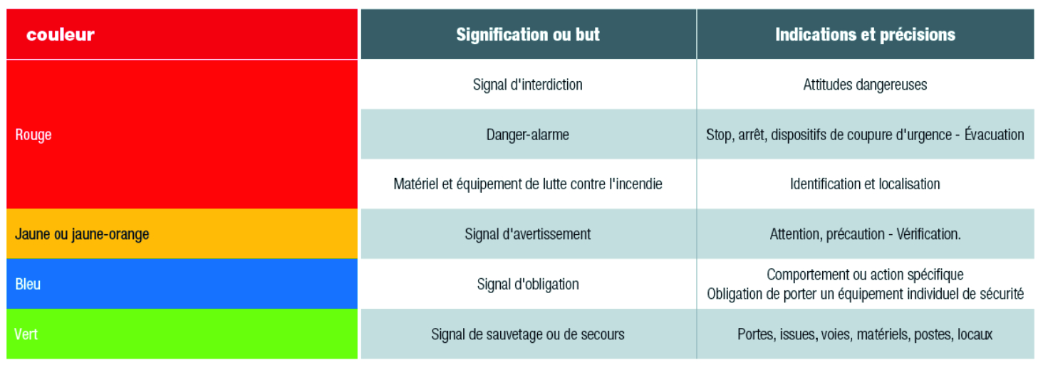 Signalisation d'évacuation